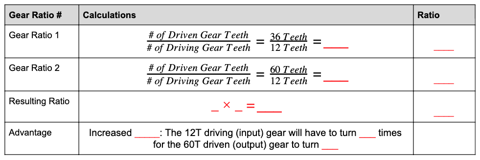 Lab 12 M.A.D. Box Calculating Two Gear Ratios VEX Education